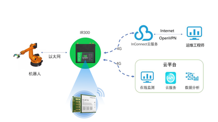 美格智能賦能工業(yè)互聯(lián) 加速映翰通與Teltonika Networks產(chǎn)品落地，以連接構(gòu)建智能工廠未來(lái)
