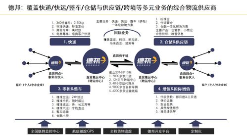 一張圖解析全國網絡型物流企業業務全場景與互聯網數據服務