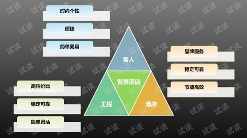 連接未來(lái) 互聯(lián)網(wǎng)數(shù)據(jù)服務(wù)驅(qū)動(dòng)下的智慧酒店整體定制化解決方案