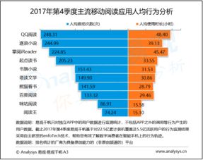易觀 基于大數(shù)據(jù)與數(shù)據(jù)挖掘的互聯(lián)網(wǎng)分析服務(wù)領(lǐng)航者
