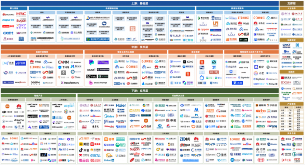 《數(shù)據(jù)智能服務(wù)產(chǎn)業(yè)圖譜（2025年）》解讀 互聯(lián)網(wǎng)數(shù)據(jù)服務(wù)的新格局與未來機遇