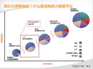普元大數(shù)據(jù)解決方案亮相信博會，滿足互聯(lián)網(wǎng)與制造業(yè)數(shù)據(jù)需求