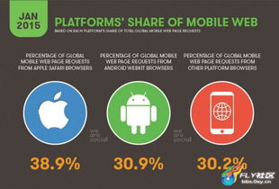 一張圖讀懂全球互聯(lián)網(wǎng) 376頁數(shù)據(jù)信息圖全面解析