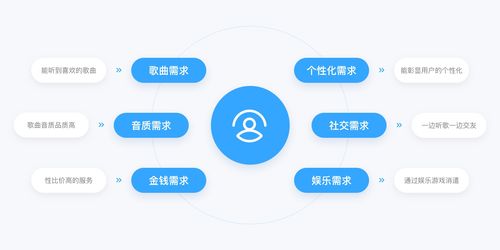 QQ音樂(lè)產(chǎn)品設(shè)計(jì)拆解丨看最美的音樂(lè)，聽(tīng)最偉大的作品 數(shù)字內(nèi)容制作服務(wù)如何重塑音樂(lè)體驗(yàn)